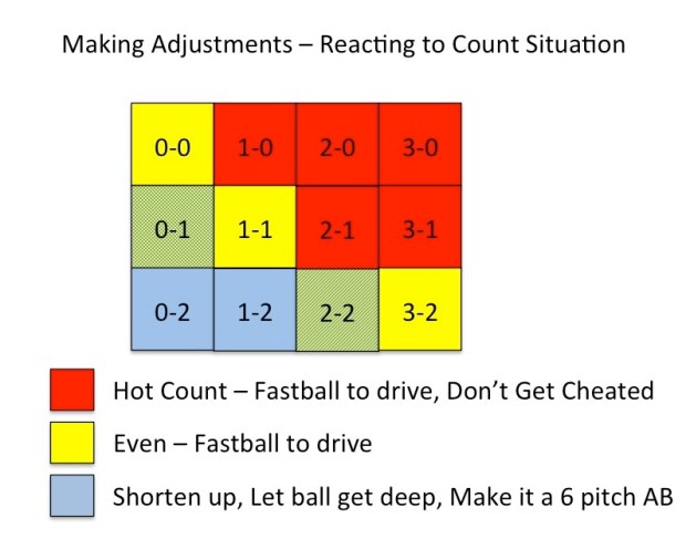 Adjust to count