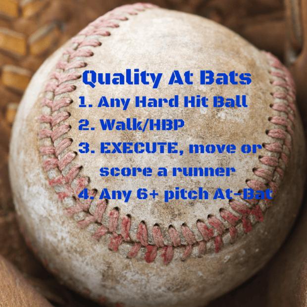 Quality At Bats
