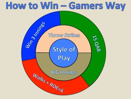 How To Win